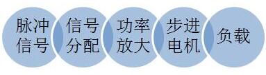 步进马达驱动MOS管 步进马达驱动MOS管