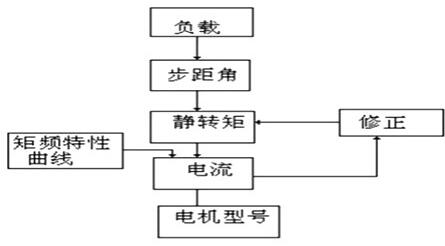 步进马达驱动MOS管 步进马达驱动MOS管