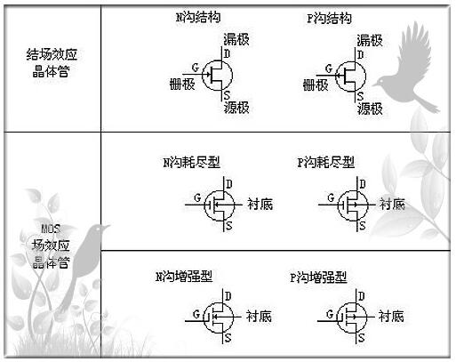 mos管应用 mos管应用