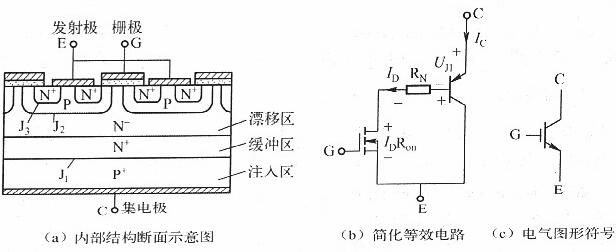 igbt与mosfet的区别 igbt与mosfet的区别