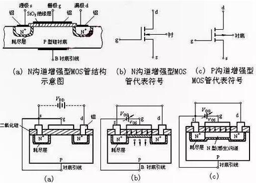 igbt与mosfet的区别 igbt与mosfet的区别