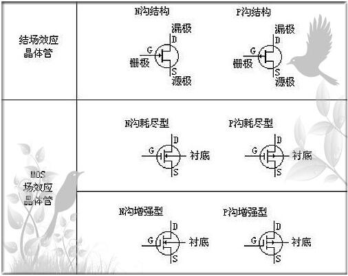 igbt与mosfet的区别 igbt与mosfet的区别