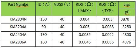 40V MOS管 锂电池保护板 40V MOS管 锂电池保护板