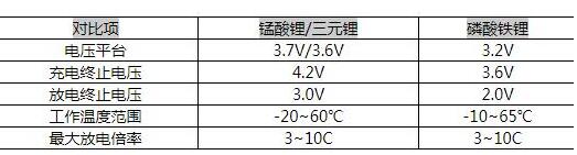 40V MOS管 锂电池保护板 40V MOS管 锂电池保护板