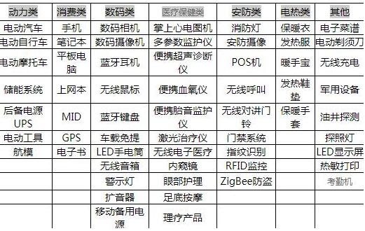40V MOS管 锂电池保护板 40V MOS管 锂电池保护板