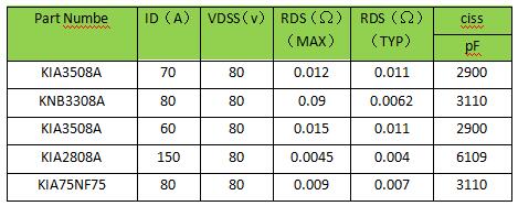 80V MOS管 锂电池保护板 80V MOS管 锂电池保护板