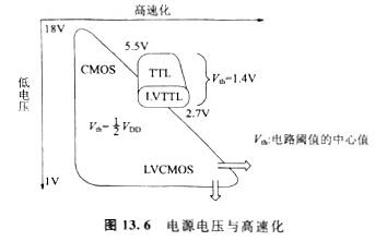 cmos电平 cmos电平
