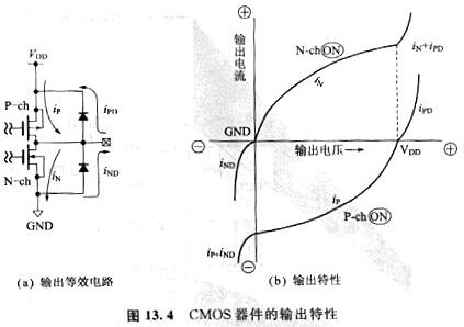 cmos电平 cmos电平