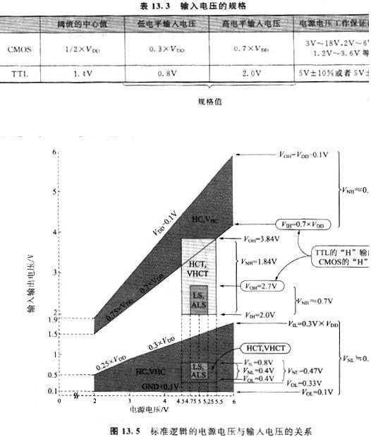 cmos电平 cmos电平