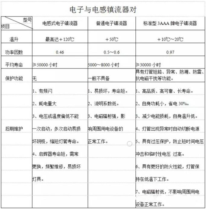 电子镇流器 电子镇流器