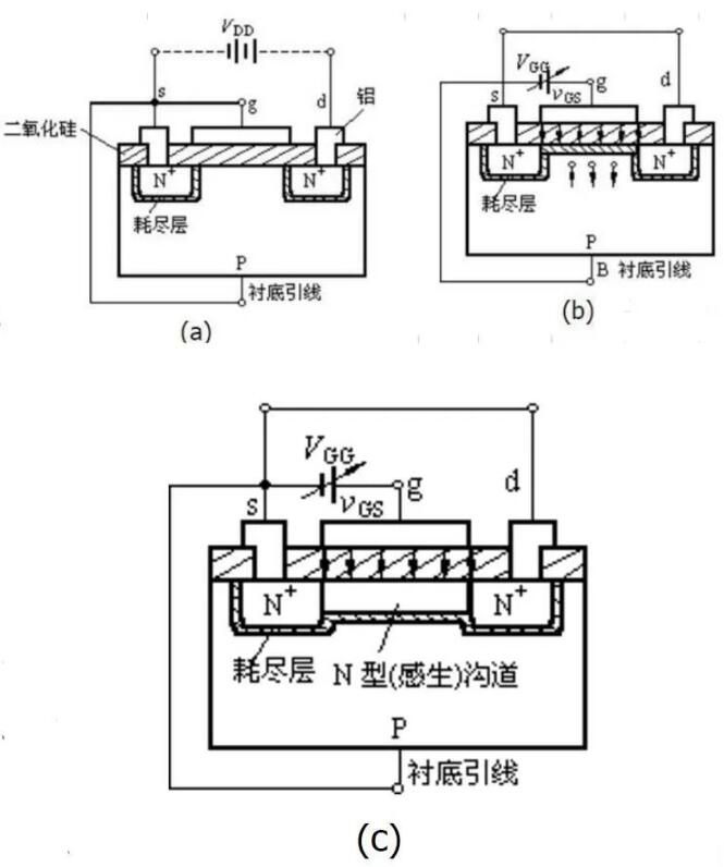 n沟道场效应管工作原理 n沟道场效应管工作原理