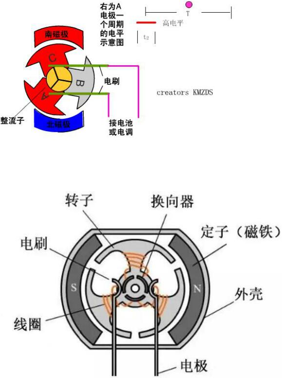 无刷电机 MOS管 无刷电机 MOS管