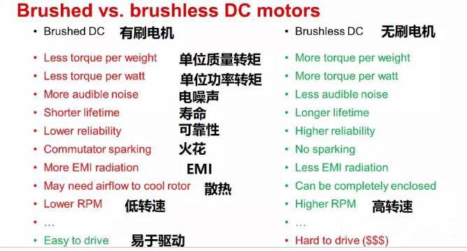 无刷电机 MOS管 无刷电机 MOS管