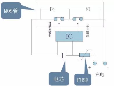 锂电池保护板 锂电池保护板