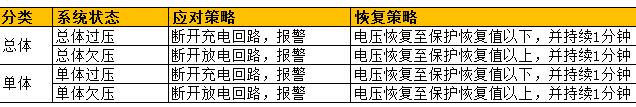 锂电池保护 锂电池保护