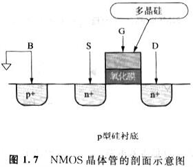 mos管器件与应用 mos管器件与应用