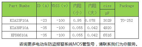 mos管器件与应用 mos管器件与应用