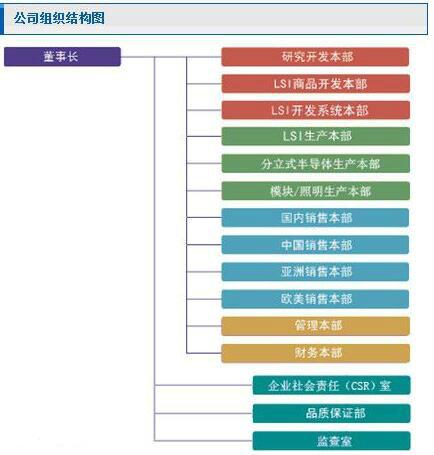 罗姆 rohm 罗姆 rohm