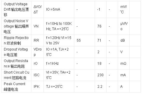 三端稳压管7812 三端稳压管7812