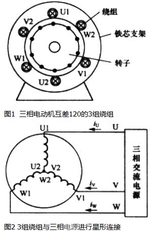 电动机原理与结构图,三相异步电动机 电动机原理与结构图,三相异步电动机