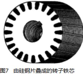 电动机原理与结构图,三相异步电动机 电动机原理与结构图,三相异步电动机