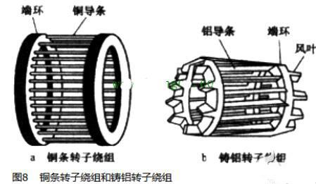 电动机原理与结构图,三相异步电动机 电动机原理与结构图,三相异步电动机
