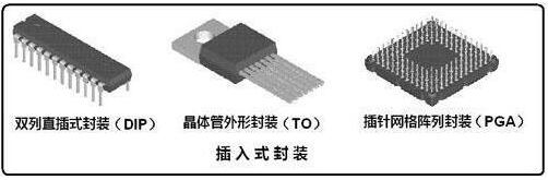 集成电路封装类型 集成电路封装类型