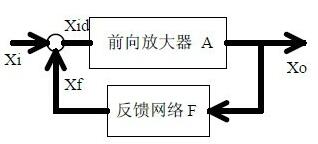 20个基本电路讲解 20个基本电路讲解