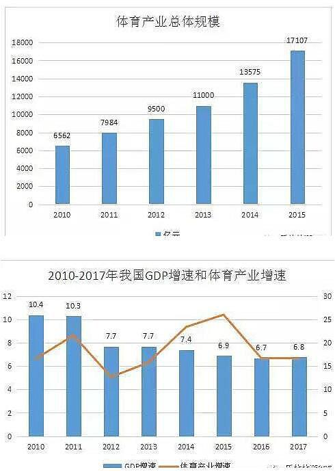 体育行业分析 体育行业分析