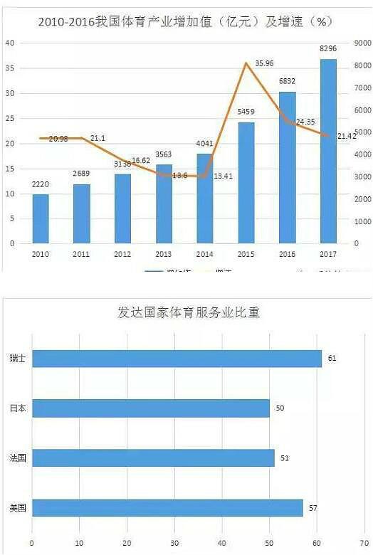 体育行业分析 体育行业分析