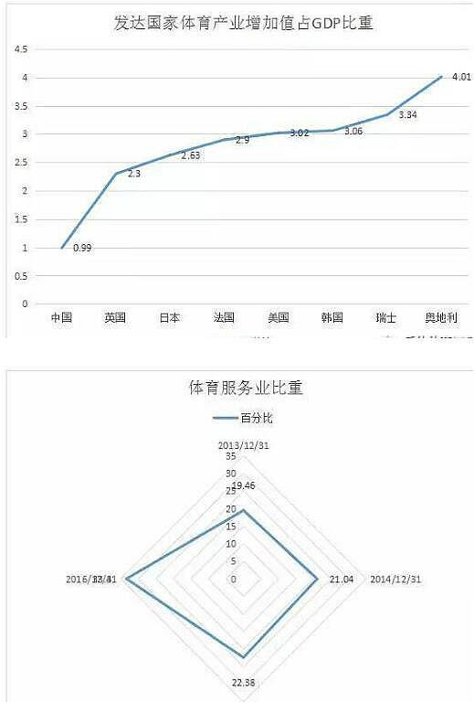 体育行业分析 体育行业分析