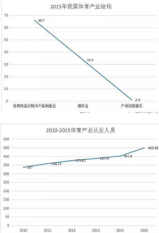 体育行业分析 体育行业分析