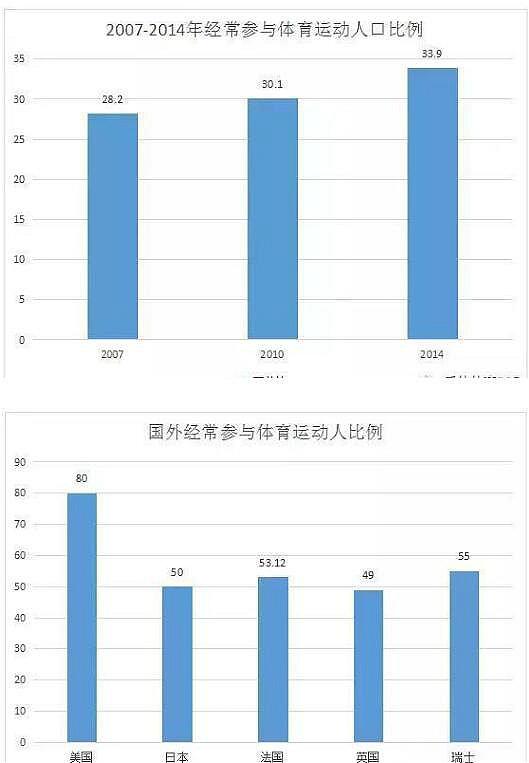 体育行业分析 体育行业分析
