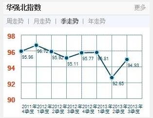 华强电子元器件网 华强电子元器件网