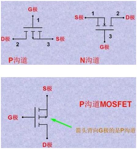 mos管引脚区分 mos管引脚区分