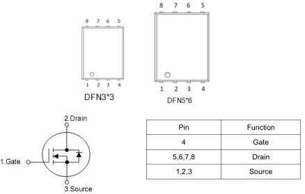 KNX3303A,90A/ 30V,MOS管 KNX3303A,90A/ 30V,MOS管