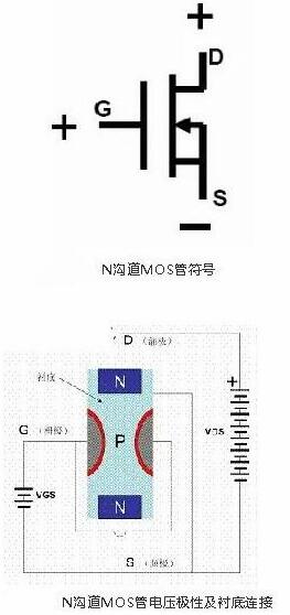 场效应管工作原理动画 场效应管工作原理动画