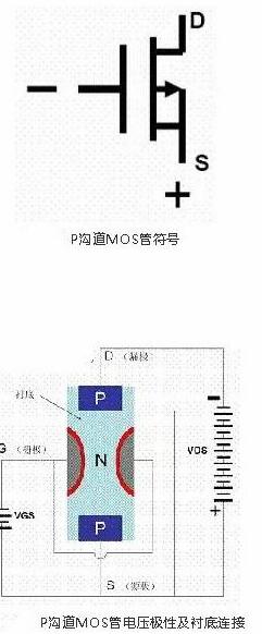 场效应管工作原理动画 场效应管工作原理动画