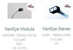 cmos图像传感器 cmos图像传感器