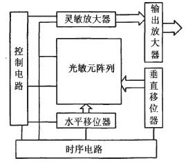 cmos图像传感器 cmos图像传感器