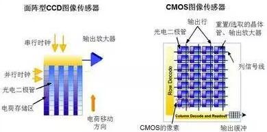 cmos图像传感器 cmos图像传感器