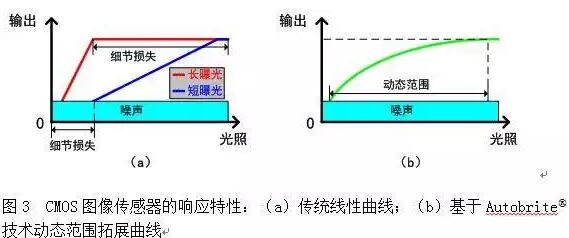 cmos图像传感器 cmos图像传感器