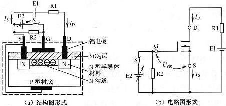 电力场效应管工作原理 电力场效应管工作原理