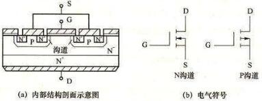 电力场效应管工作原理 电力场效应管工作原理