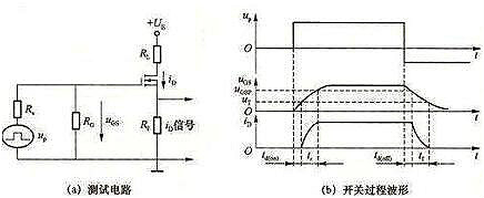 电力场效应管工作原理 电力场效应管工作原理