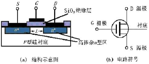 分析cmos电路逻辑 分析cmos电路逻辑