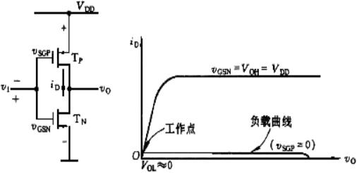 分析cmos电路逻辑 分析cmos电路逻辑