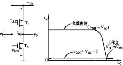 分析cmos电路逻辑 分析cmos电路逻辑