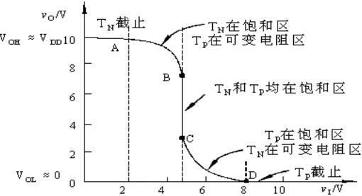 分析cmos电路逻辑 分析cmos电路逻辑