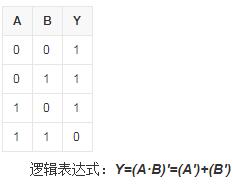 cmos与非门电路 cmos与非门电路